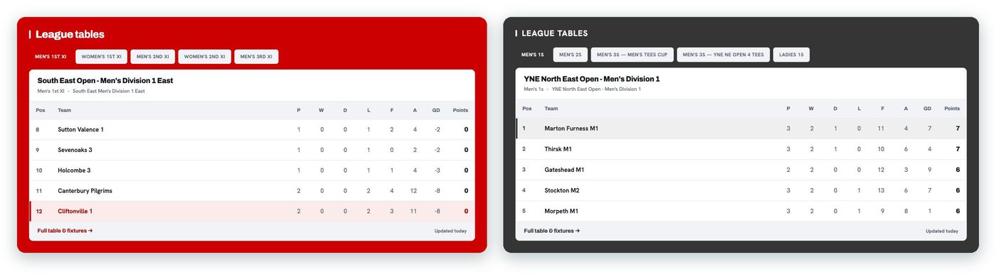 Dromore Ladies Hockey Club results and fixtures / Cliftonville Hockey Club league table with a tab for each team / Marton Furness Hockey Club league table, with Marton top of the league